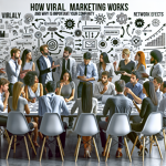 Jak funguje virální marketing a proč je důležitý pro vaši firmu