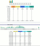 Statistiky AWStats